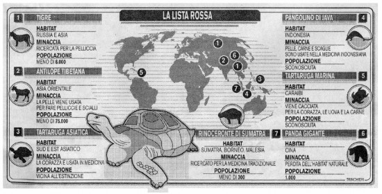 La Lista Rossa [the Red List], May 2001, including the Sumatran rhinoceros